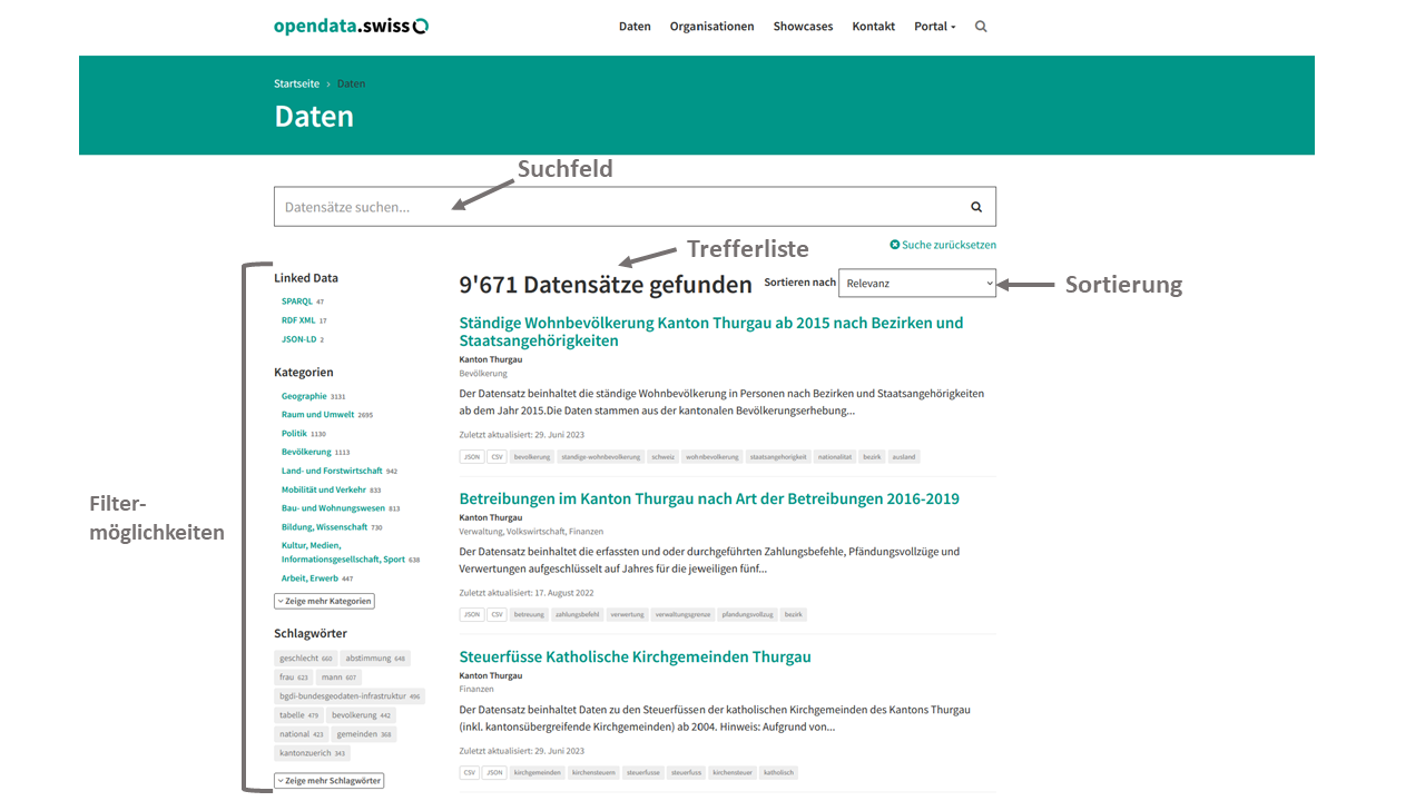 Suche auf opendata.swiss