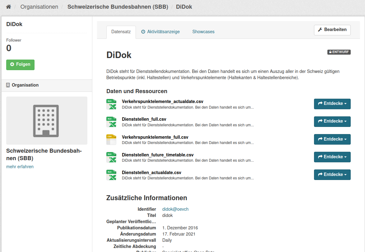 Detailansicht eines Datasets im CKAN Backend