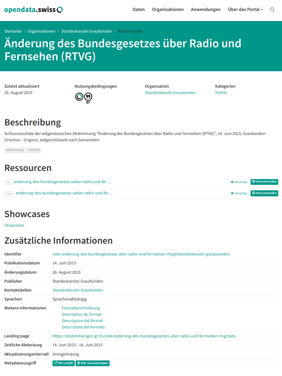 Beispielansicht eines publizierten Datasets