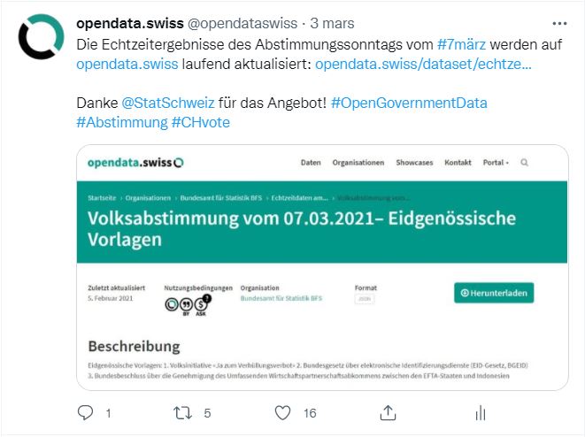 Beispiel für Twitter Post auf @opendataswiss