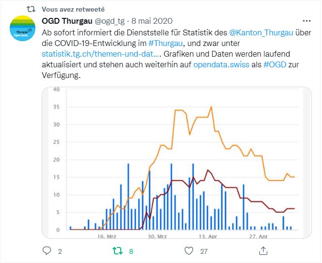 Beispiel für Twitter Post auf @opendataswiss